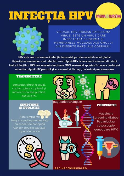 infectia hpv femei|Infectia cu virusul papiloma uman (HPV)